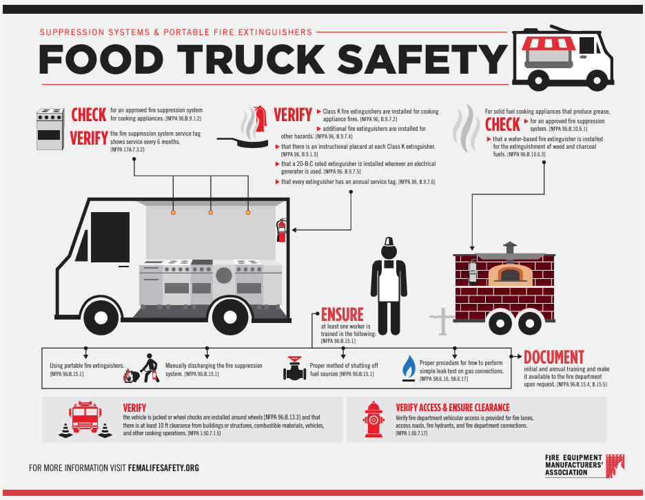 Essential Safety Practices for Food Trailer Operators